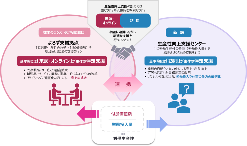 大阪府よろず支援拠点「生産性向上支援センター」の専門家に選定されました ～価格交渉・原価計算でお悩みの中小企業様へ～